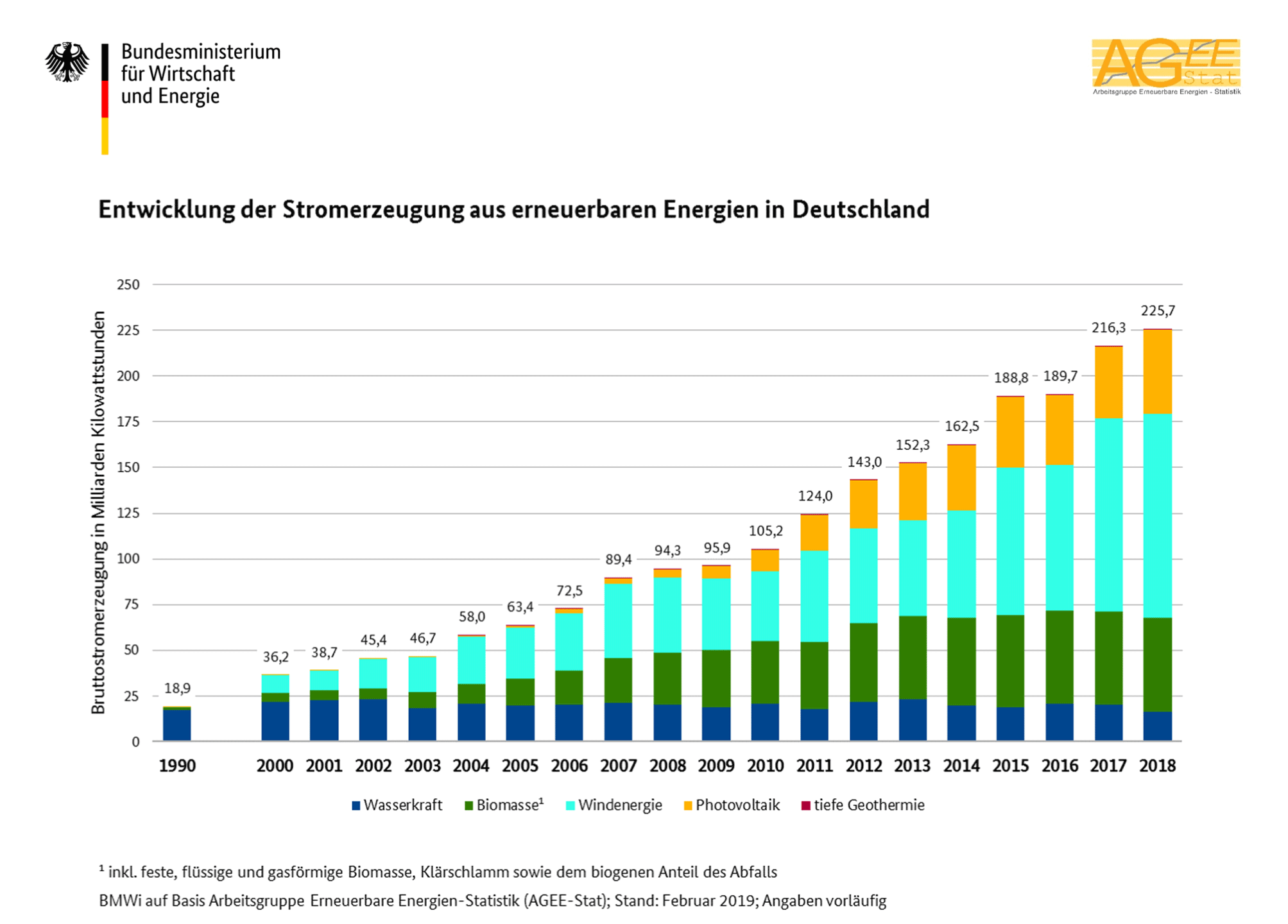 Was sind Erneuerbare Energien? Definition, Entwicklung & FAQ