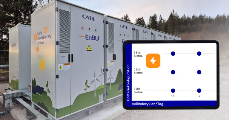 Batteriespeicher-Index