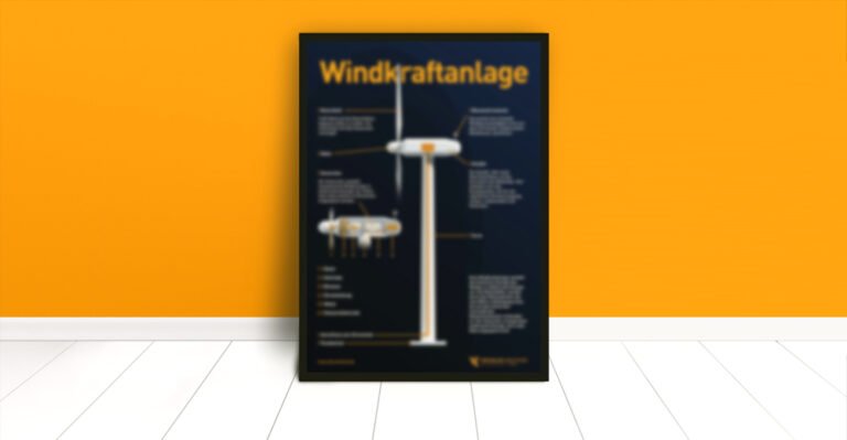 Poster Windkraftwerk