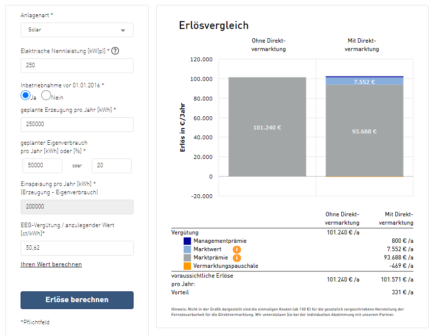 Erlösrechnung Beispiel