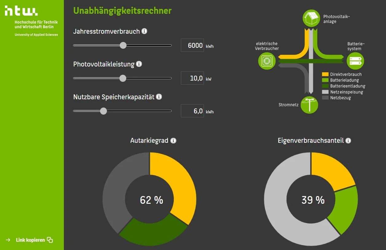 Stromspeicher Größe berechnen: Der Unabhängigkeitsrechner der HTW Berlin