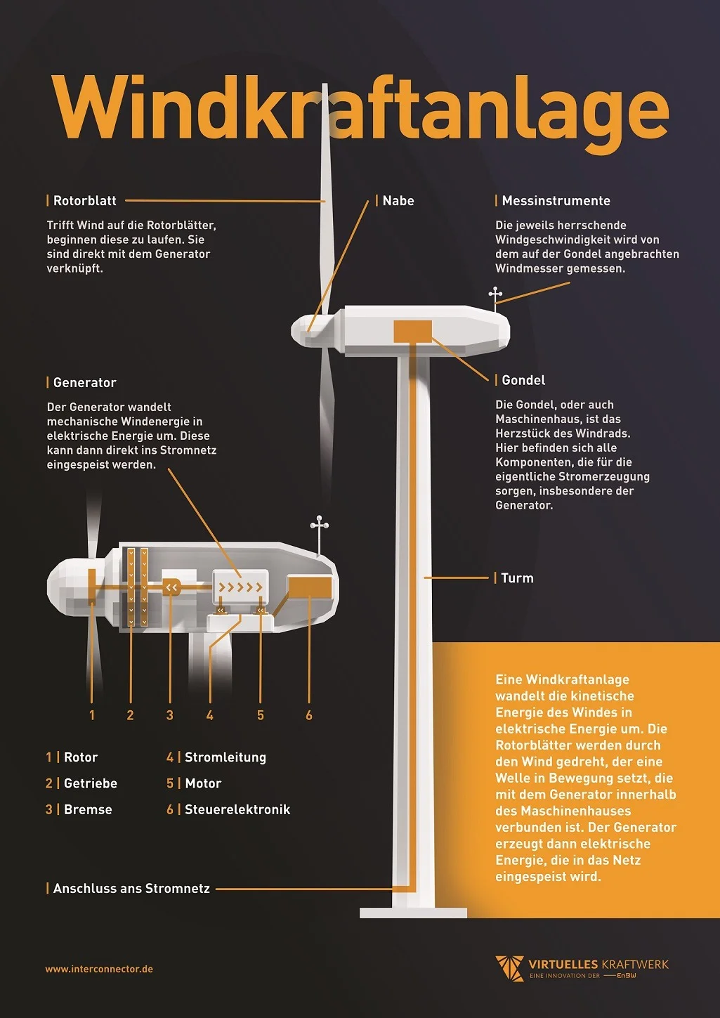 Windkraftanlage Skizze: So funktioniert eine Windkraftanlage